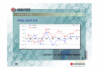 신세계백화점 회사소개, 윤리경영    -20