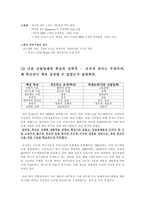 네트워크 조직 사례연구 - 학산 -3