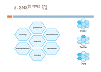 소셜네트워크 서비스(SNS) 분류, 기능    -7