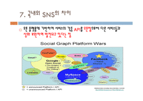 소셜네트워크 서비스(SNS) 분류, 기능    -9