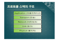 인터넷 아키텍처에 대 해서 -3