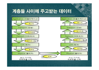 인터넷 아키텍처에 대 해서 -5