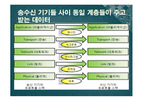 인터넷 아키텍처에 대 해서 -6