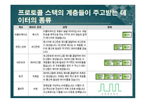 인터넷 아키텍처에 대 해서 -7