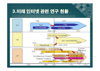 인터넷 아키텍처에 대 해서 -11