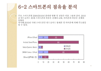 안드로이드_App의 발전방향 -11