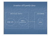 JDBC 자바 데이터베이스 -10