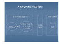 JDBC 자바 데이터베이스 -13