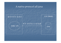 JDBC 자바 데이터베이스 -16