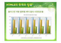 HTML5 And The Future of Web - 역사, 소개    -15
