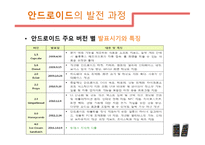 스마트폰 OS_iOS & Android -14
