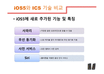 스마트폰 OS_iOS & Android -19