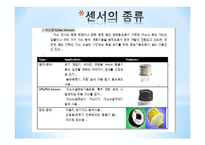 유비쿼터스 센서, 네트워크 센서 종류 -7