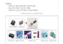 유비쿼터스 센서, 네트워크 센서 종류 -11