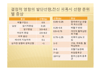 방사선 생물학, 방사선에 의한 손상을 설명하는 이론    -8
