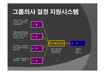 정보시스템이 의사결정을 더 잘 내리도록 도와주는 가 -18