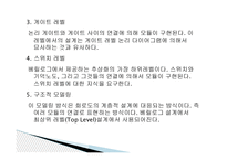 베릴로그 정의, 기원, 특징    -8