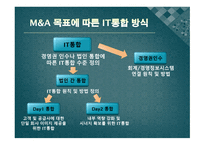 M&A게임에서의 관리_분석, 실패사례 -3