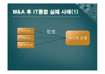 M&A게임에서의 관리_분석, 실패사례 -5