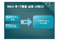 M&A게임에서의 관리_분석, 실패사례 -7