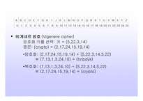 암호란 무엇인가, 고전암호, 현대암호 -9