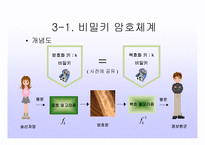 암호란 무엇인가, 고전암호, 현대암호 -16
