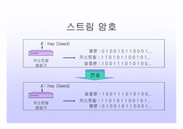 암호란 무엇인가, 고전암호, 현대암호 -20