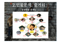 3얼간이 인물분석, 줄거리     -8