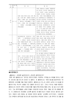 식민주의와 유럽 문화의 확산 -8