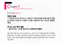My_Fair_Lady_작가 조지 버나드 쇼, 피그말리온 효과와 유래 -10