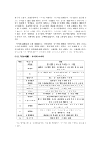 향가와 사뇌가의 성격 -3