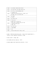 한설야 - 피 - 우회적 글쓰기를 중심으로 -14