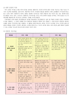 한국 근현대사 - 근대 사회의 전개 -2