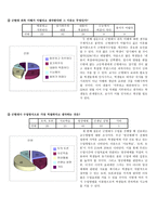 한국 근현대사 - 근대 사회의 전개 -5