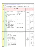 한국 근현대사 - 근대 사회의 전개 -9