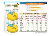 인터넷 중독이란, 개념    -16