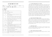 소설 필경사바틀비 분석 및 해석 -1