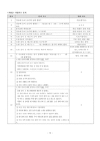 TGT모형을 통한 창의적인 시조수업 -12