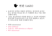 변환, 삽입, 삭제 또는 생략   -3