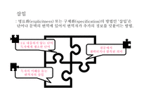 변환, 삽입, 삭제 또는 생략   -5