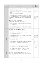 수업지도안 - 용돈기입장쓰기 - 용돈 아껴쓰기 -3