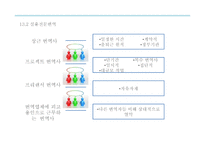 번역의 종류별 접근법 -11