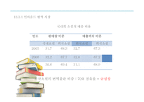 번역의 종류별 접근법 -16