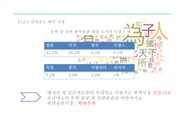 번역의 종류별 접근법 -17