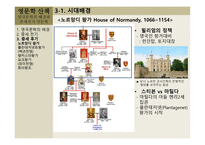 영국 문학의 배경 -16