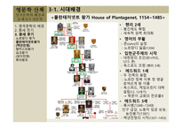 영국 문학의 배경 -17