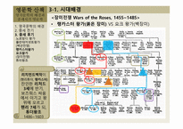 영국 문학의 배경 -19