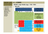 영국 문학의 배경 -20