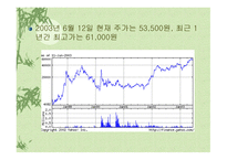 기업성공사례연구 - 풀무원 -16