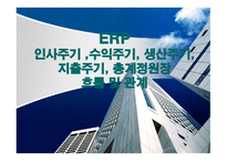 ERP 인사주기 ,수익주기, 생산주기, 지출주기, 총계정원장 흐름 및 관계 -1